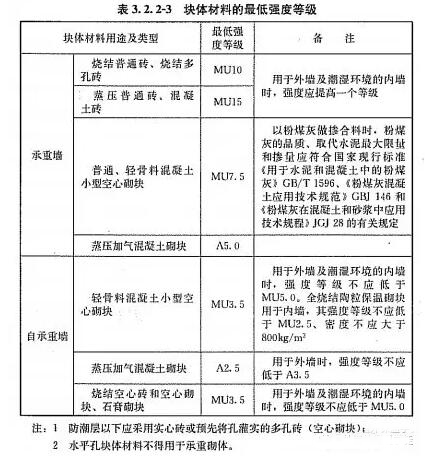 影響保溫裝飾板外墻外保溫系統安全性因素有哪些