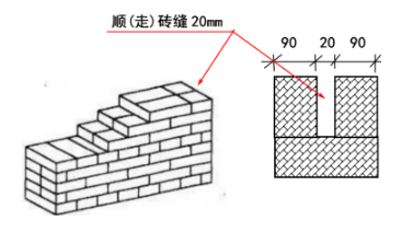 建筑施工時,非標(biāo)磚與標(biāo)準(zhǔn)磚的砂漿用量會有區(qū)別嗎?如何應(yīng)對