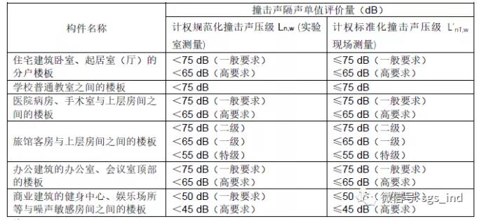 高層住宅如何隔絕噪音?讓我們來了解一下樓板撞擊聲隔聲!